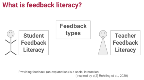 Feedback literacy at the intersection between feedback types, student feedback literacy, and teacher feedback literacy.