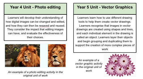 Descriptions of a classroom unit of teaching materials about photo editing for Year 4 (ages 8–9), and a unit about vector graphics for Year 5 (ages 9–10).