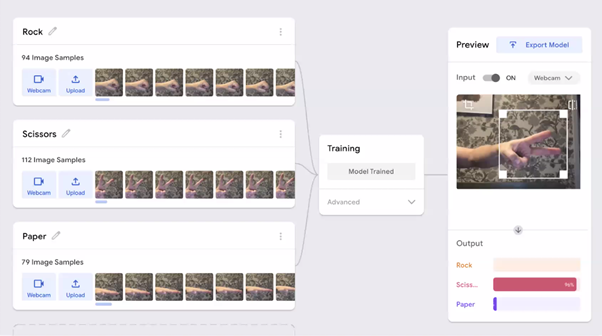 Photos of hands are used to train a machine learning model as part of a project to create a rock-paper-scissors game.