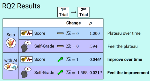 Graphic depicting Nicholas' RQ1 results.