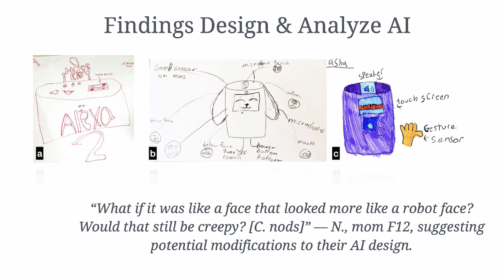 A slide from Stefania Druga's AI literacy seminar. Content described in the blog text.